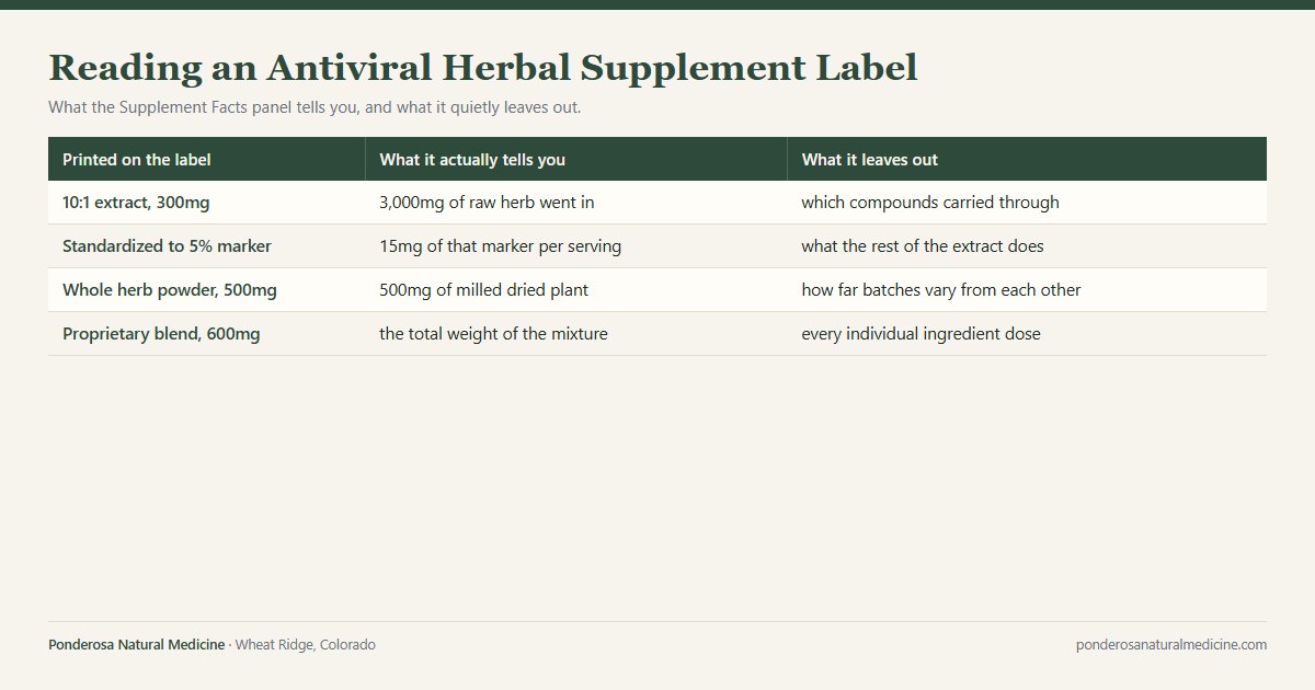 Antiviral Herbal Supplement: 6 Label Mistakes to Avoid